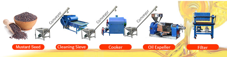 небольшие машины для производства горчичного масла на продажи